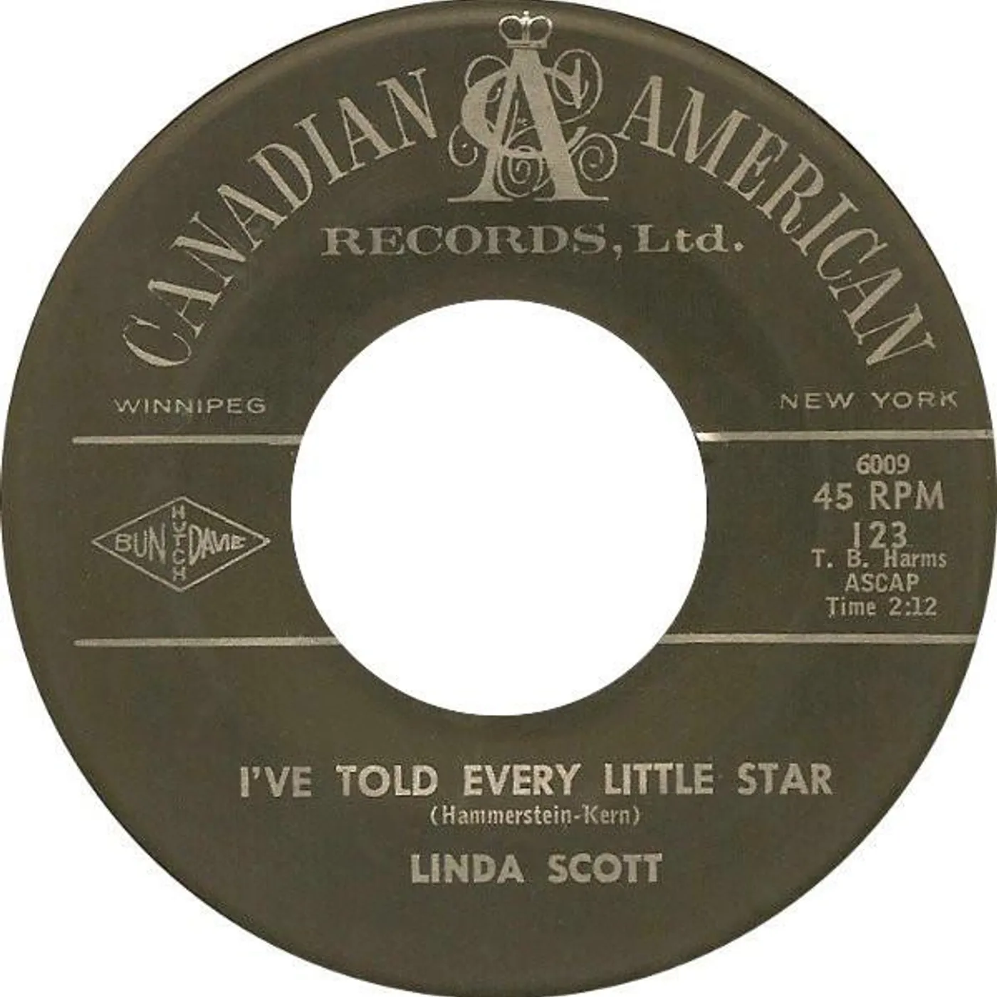 Linda Scott I'VE TOLD EVERY LITTLE STAR CD