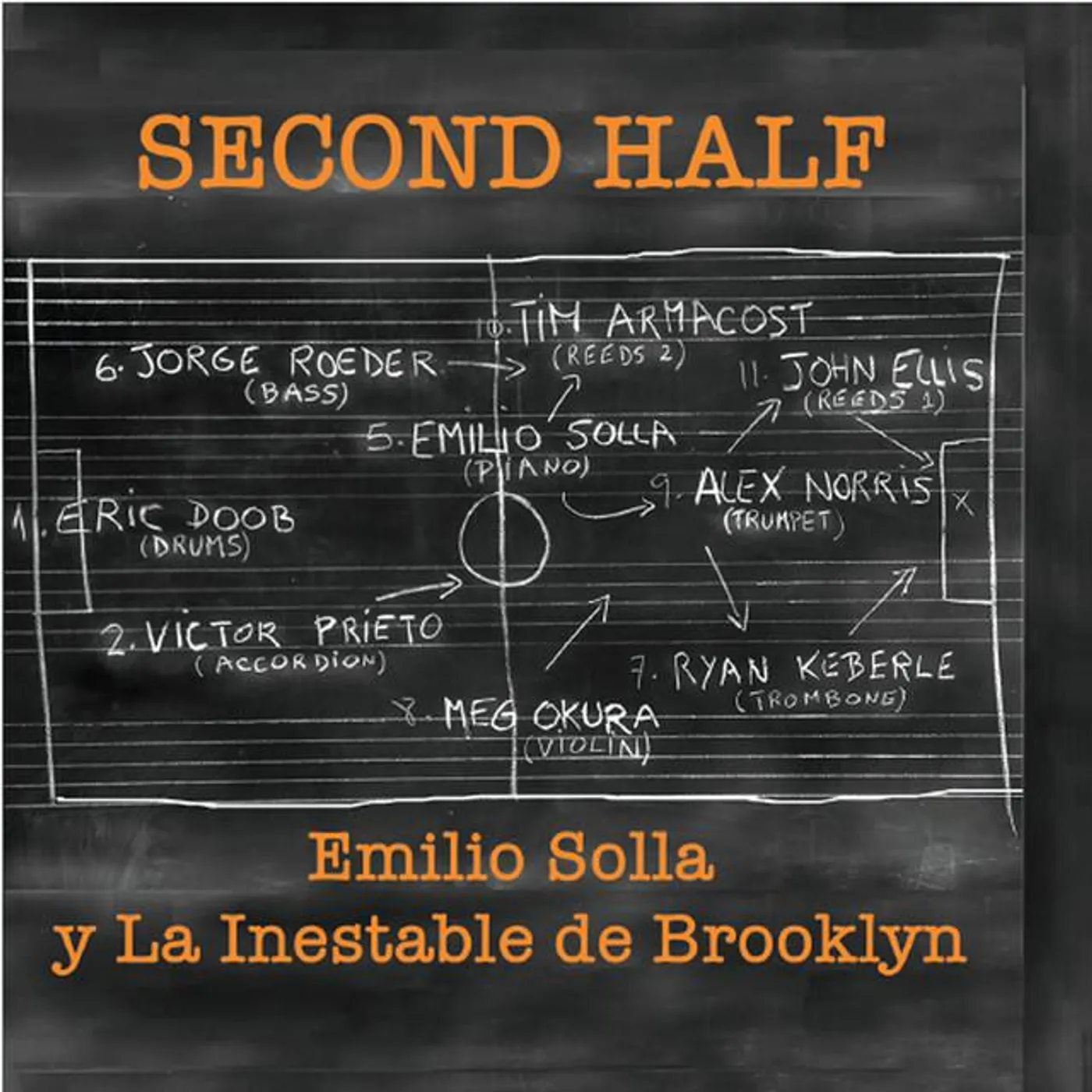Emilio Solla y La Inestable De Brooklyn