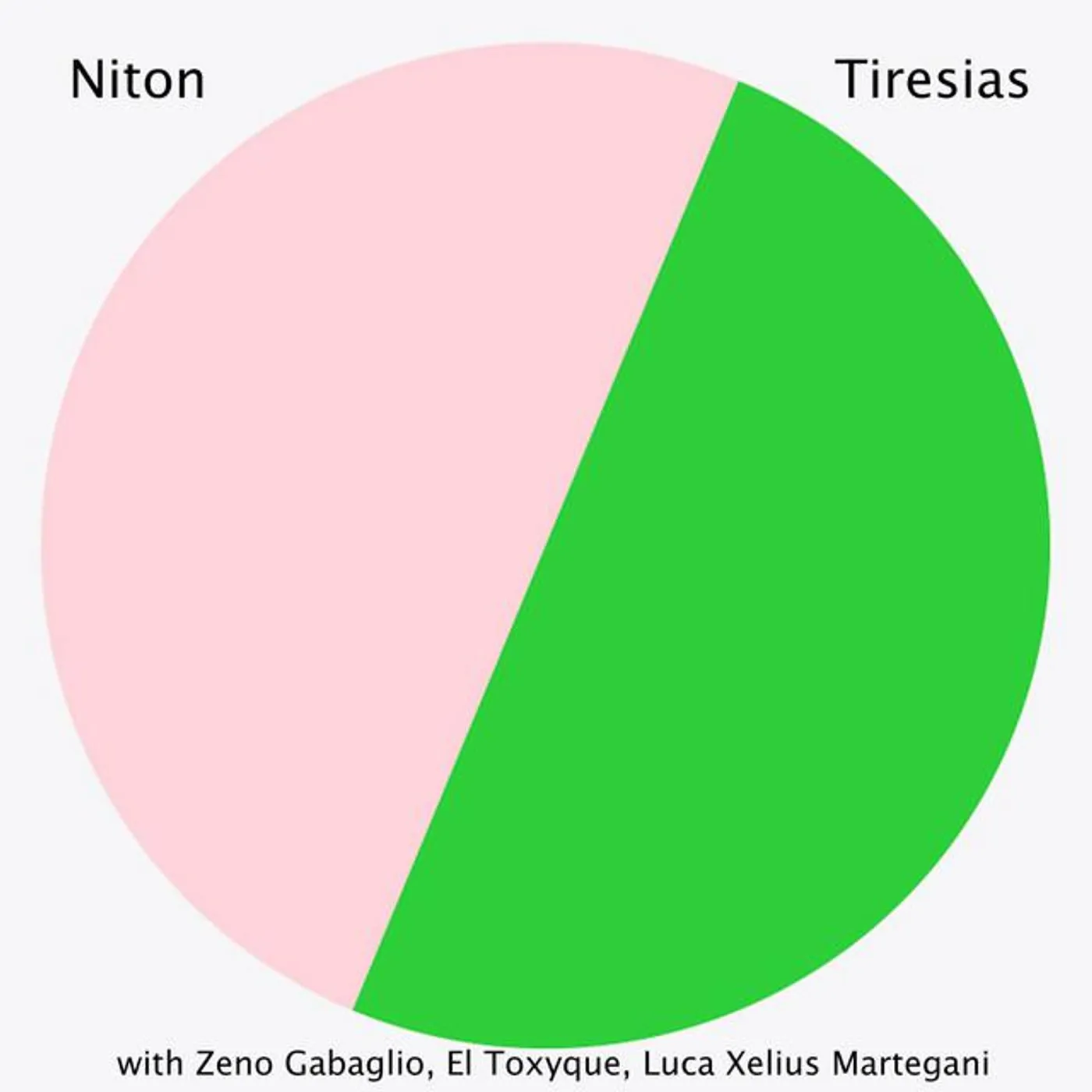 Niton