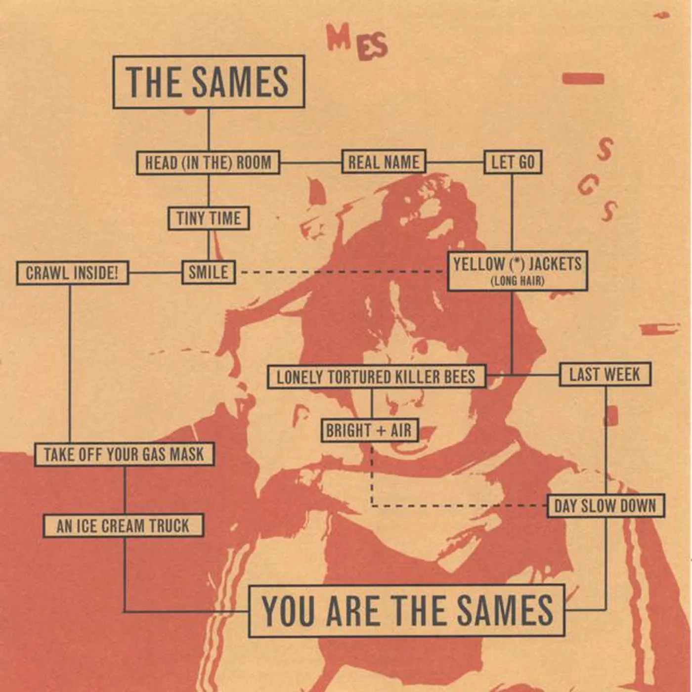 The Sames