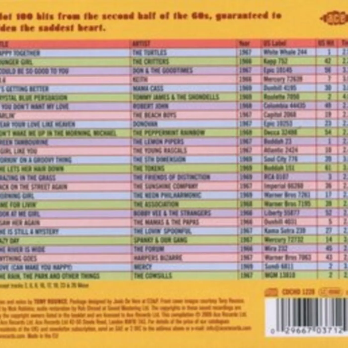 Various Artists CD - Chartbusters Usa - Sunshine Pop