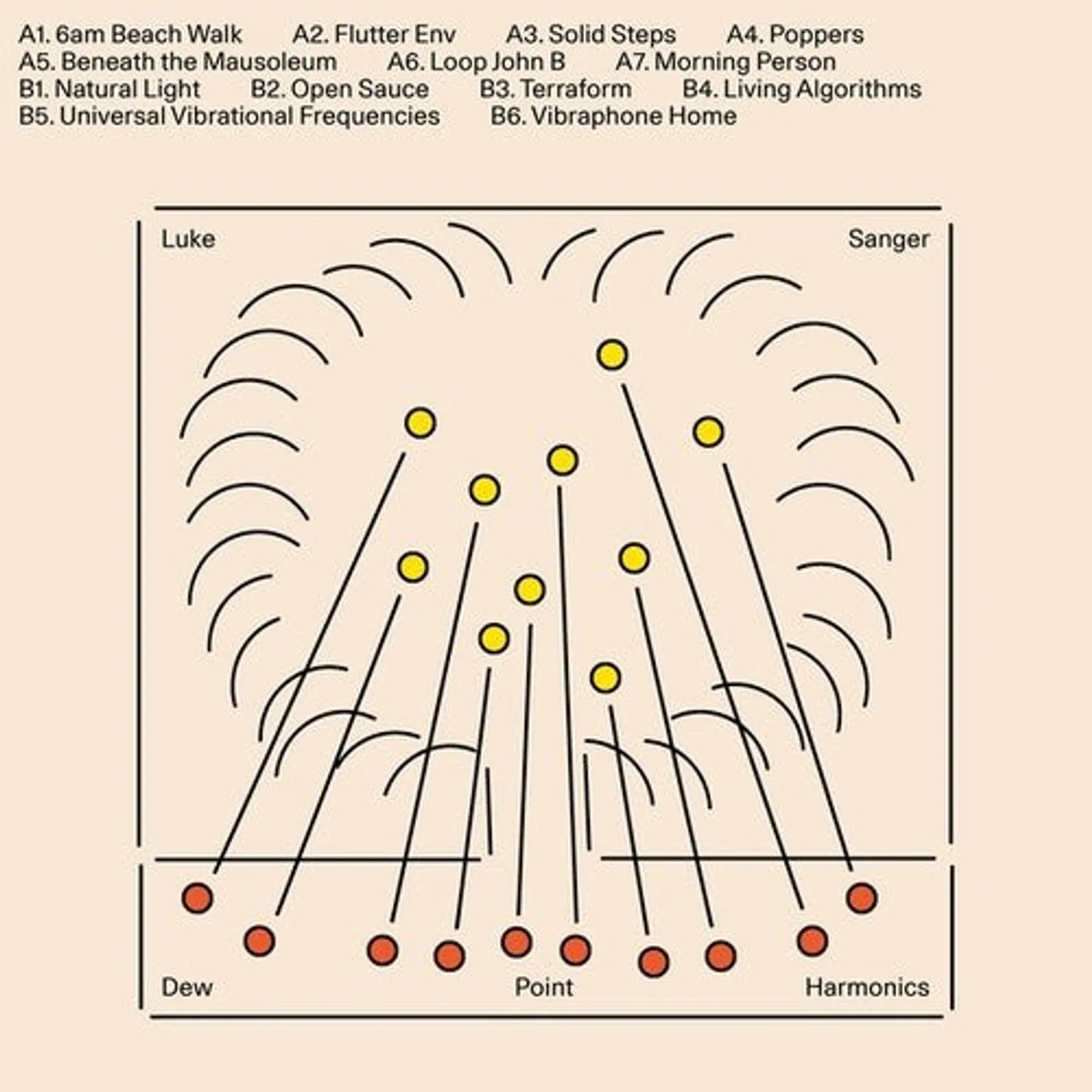 Luke Sanger LP Vinyl - Dew Point Harmonics