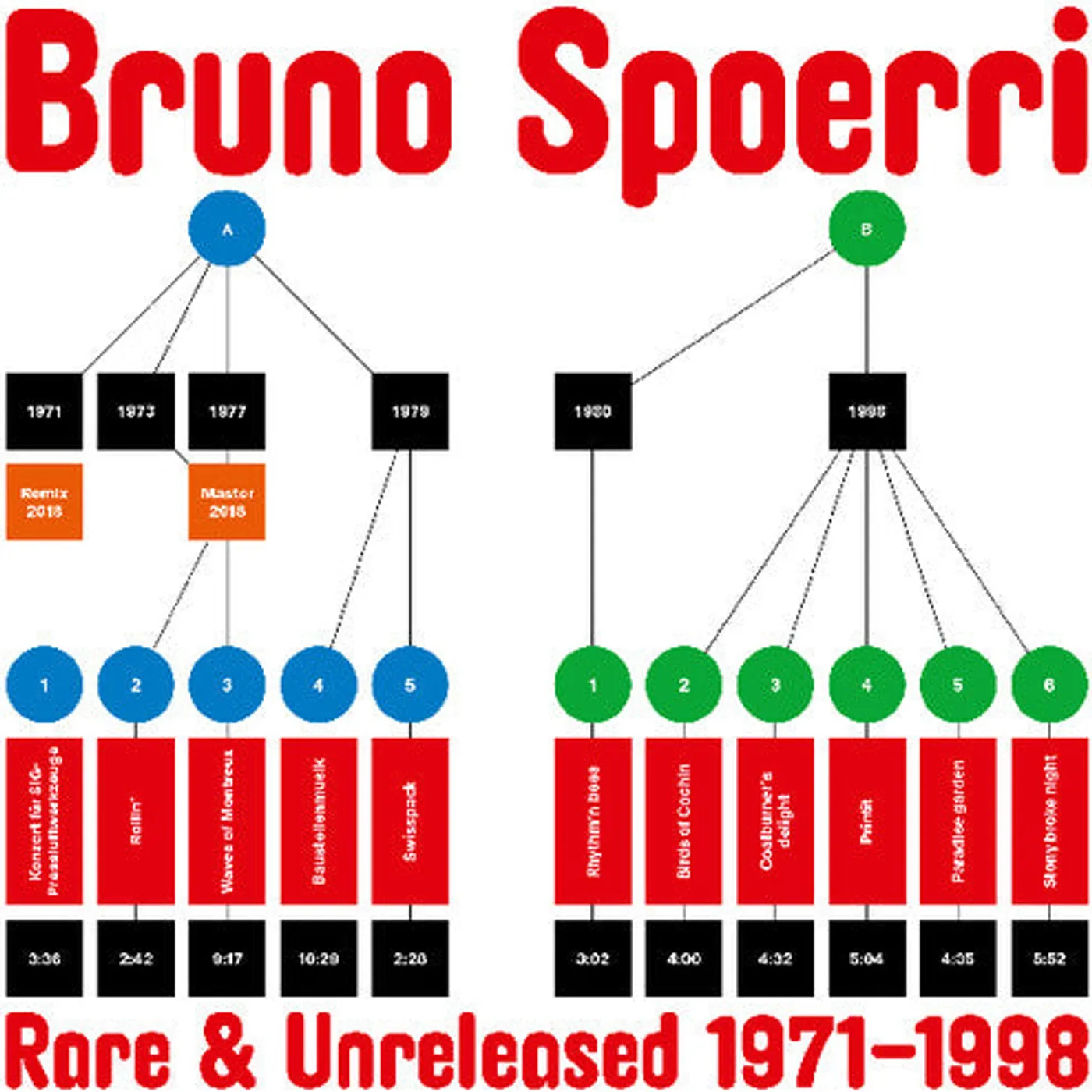 Bruno Spoerri LP Vinyl - Rare & Unreleased 1971-1998