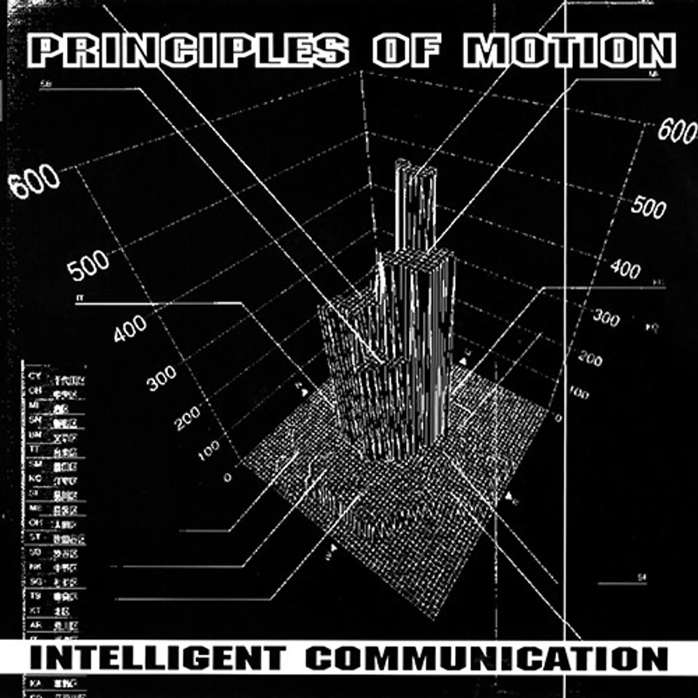 Intelligent Communication / Future Sound Of London Brand Page