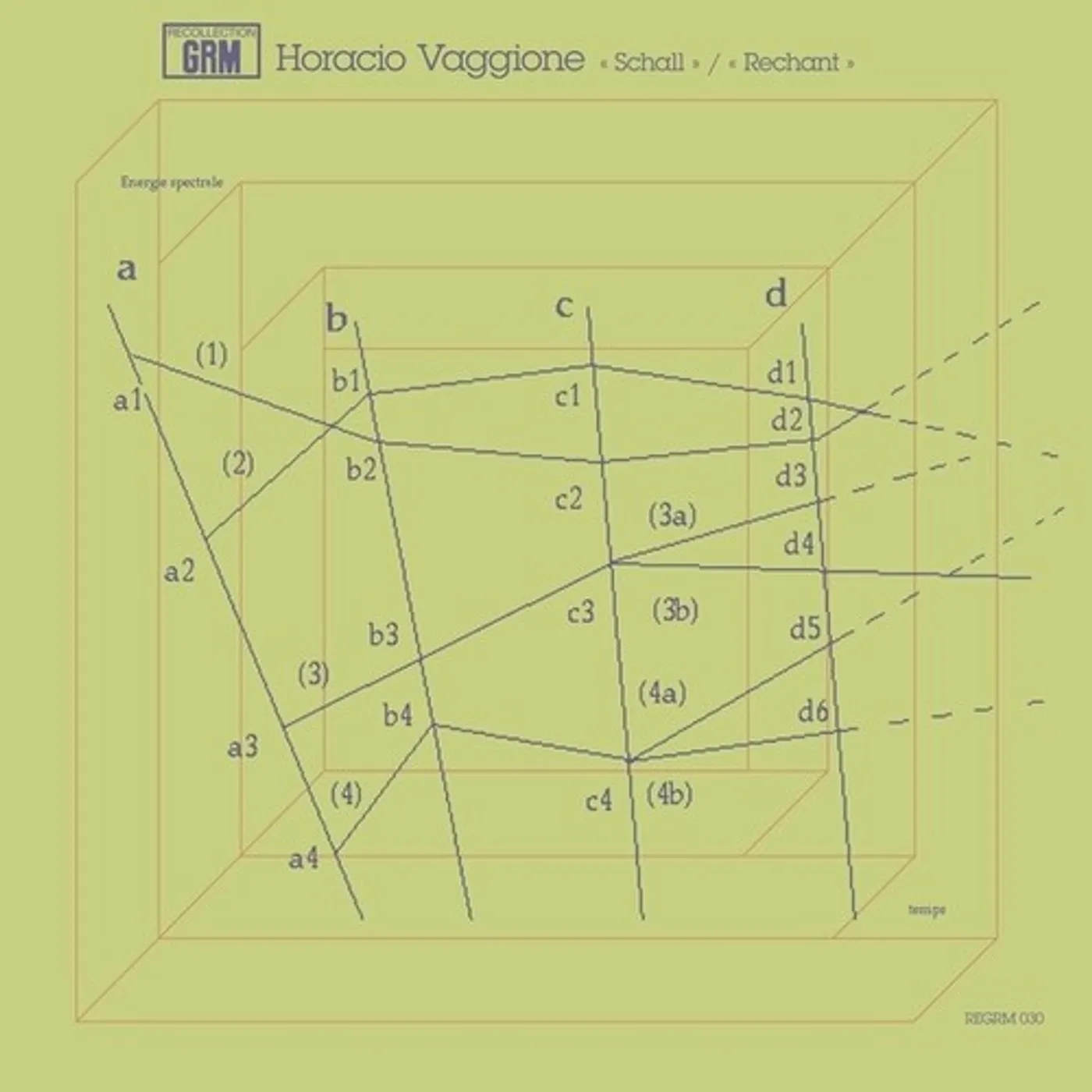 Horacio Vaggione SCHALL / RECHANT Vinyl Record