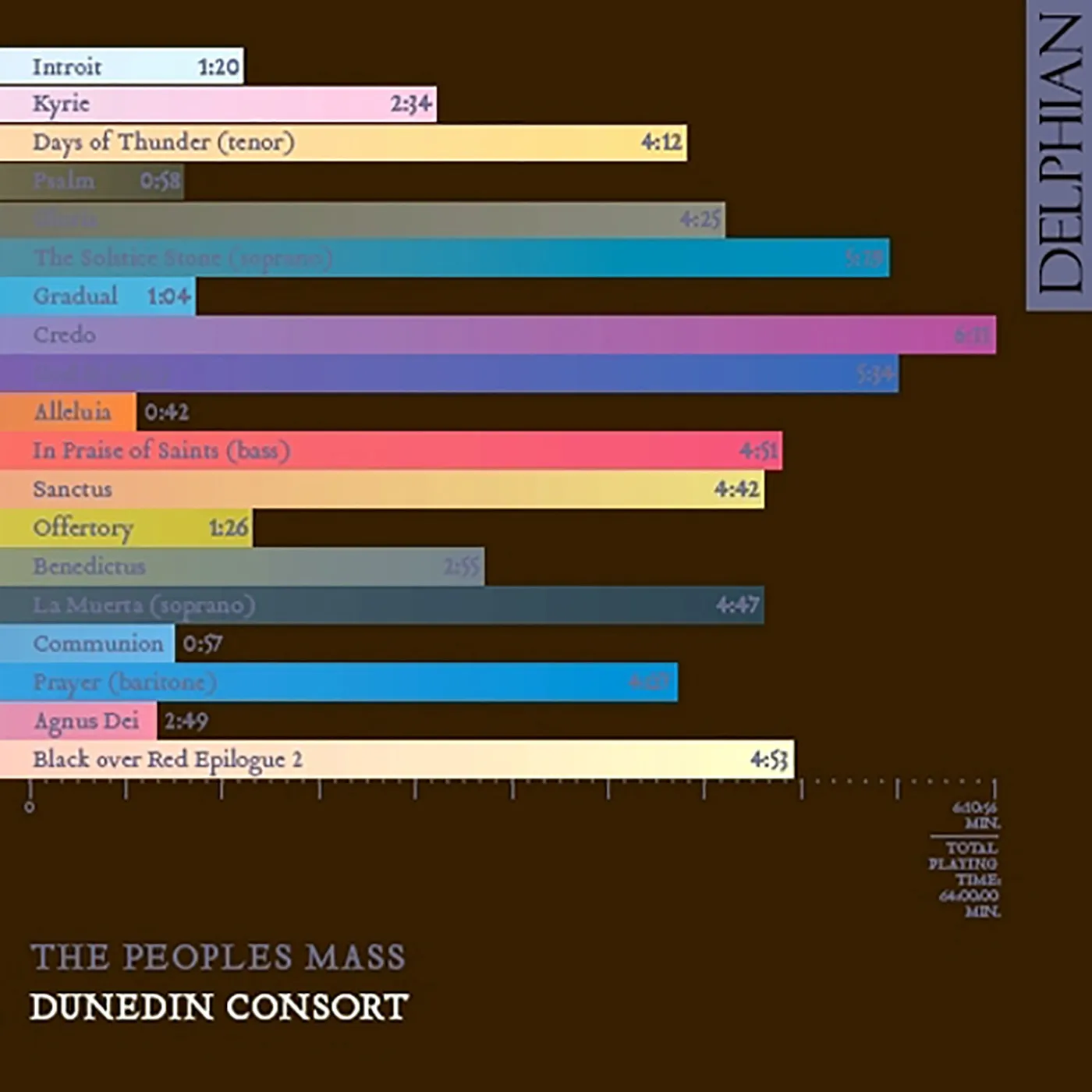Dunedin Consort PEOPLE'S MASS CD