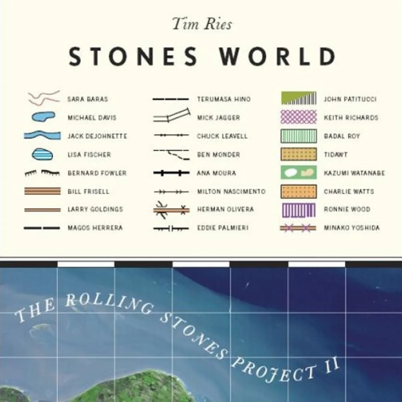Tim Ries STONES WORLD - THE ROLLING STONES PROJECT CD