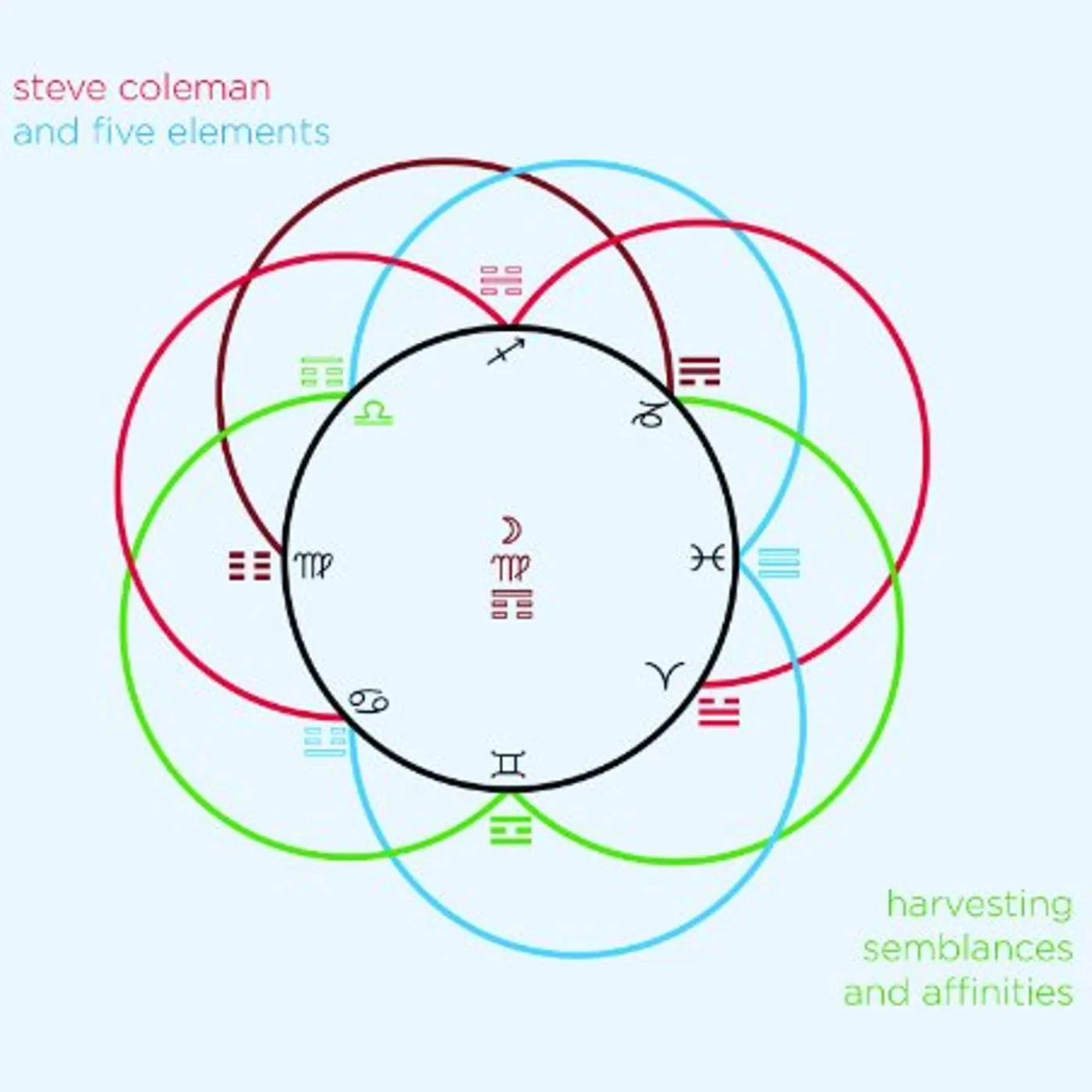 Steve Coleman / 5 Elements HARVESTING SEMBLANCES & AFFINITIES CD