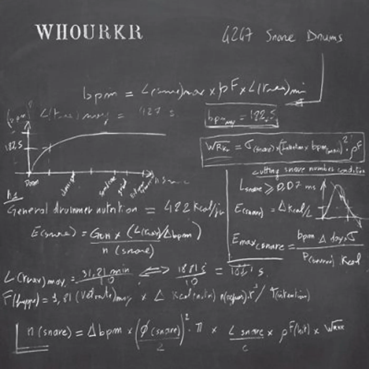 Whourkr 4247 Snare Drums Vinyl Record