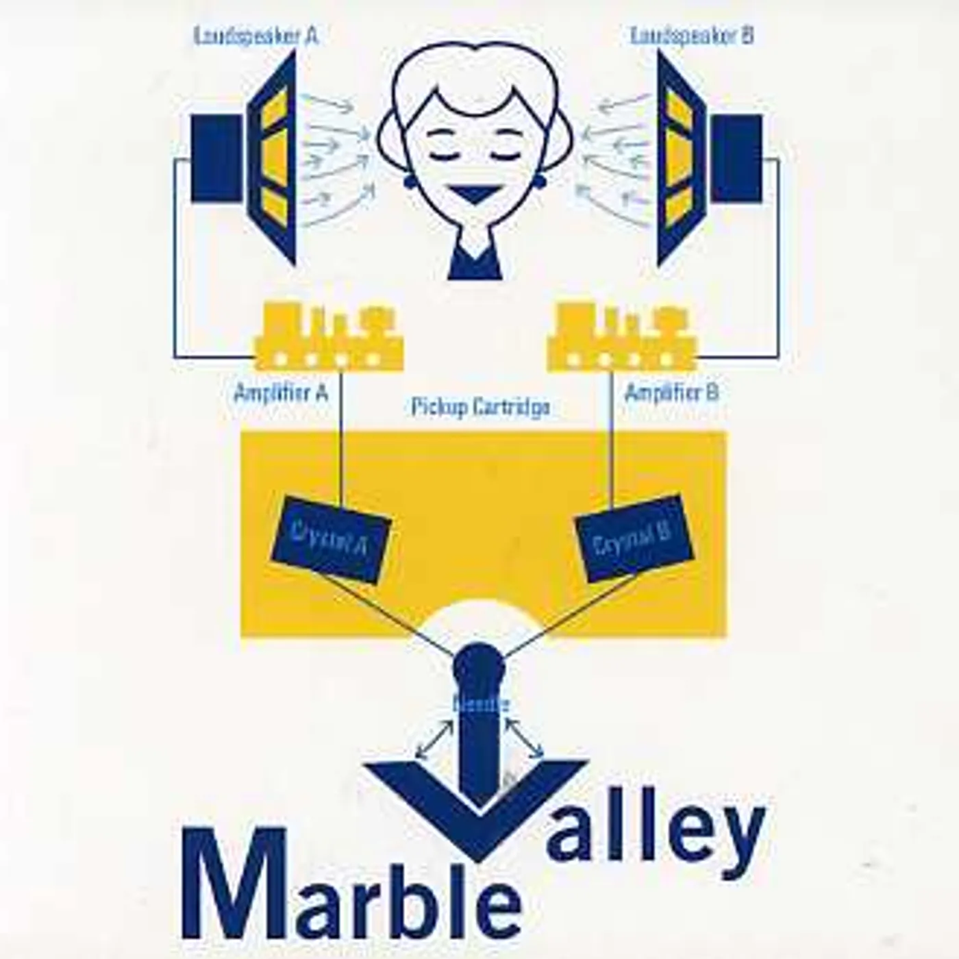 Marble Valley WILD YAMS CD